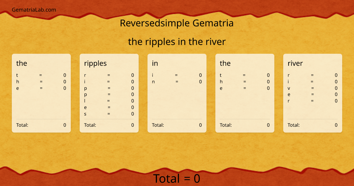 the ripples in the river in reversedsimple Gematria
